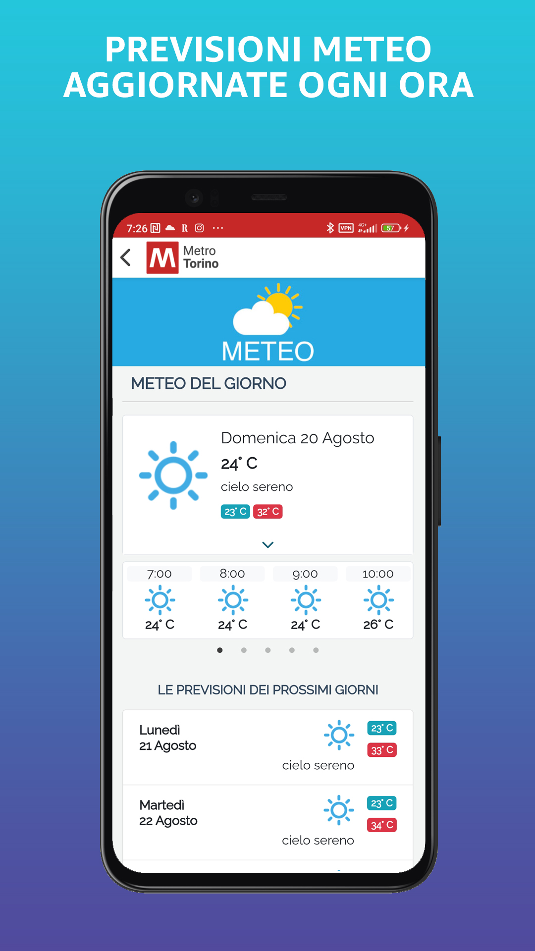 Meteo del giorno Meteo